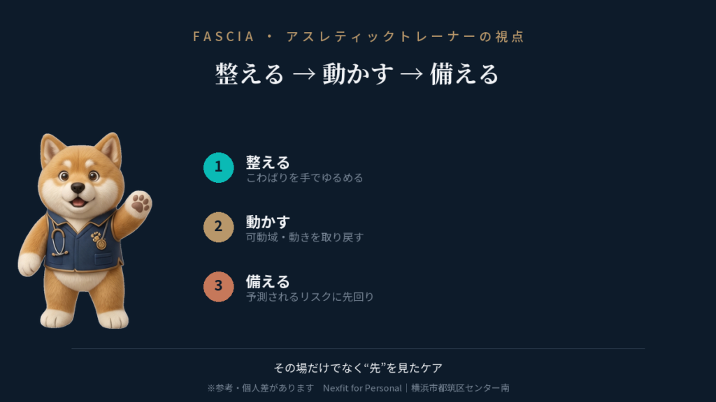 整える・動かす・備えるのAT視点