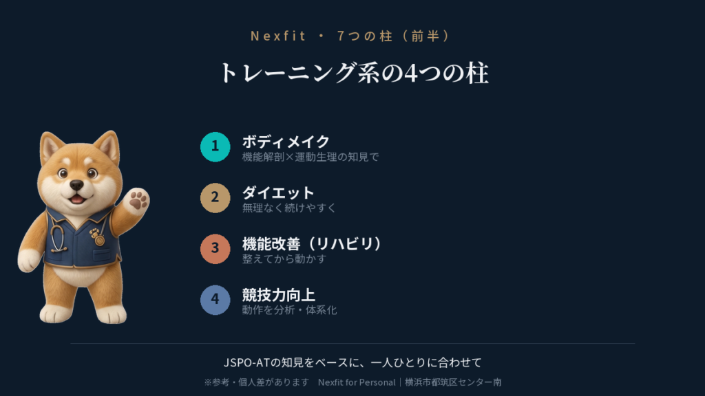 Nexfit 7つの柱 前半