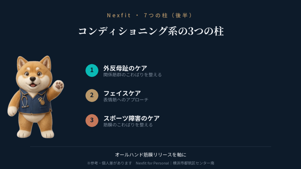Nexfit 7つの柱 後半