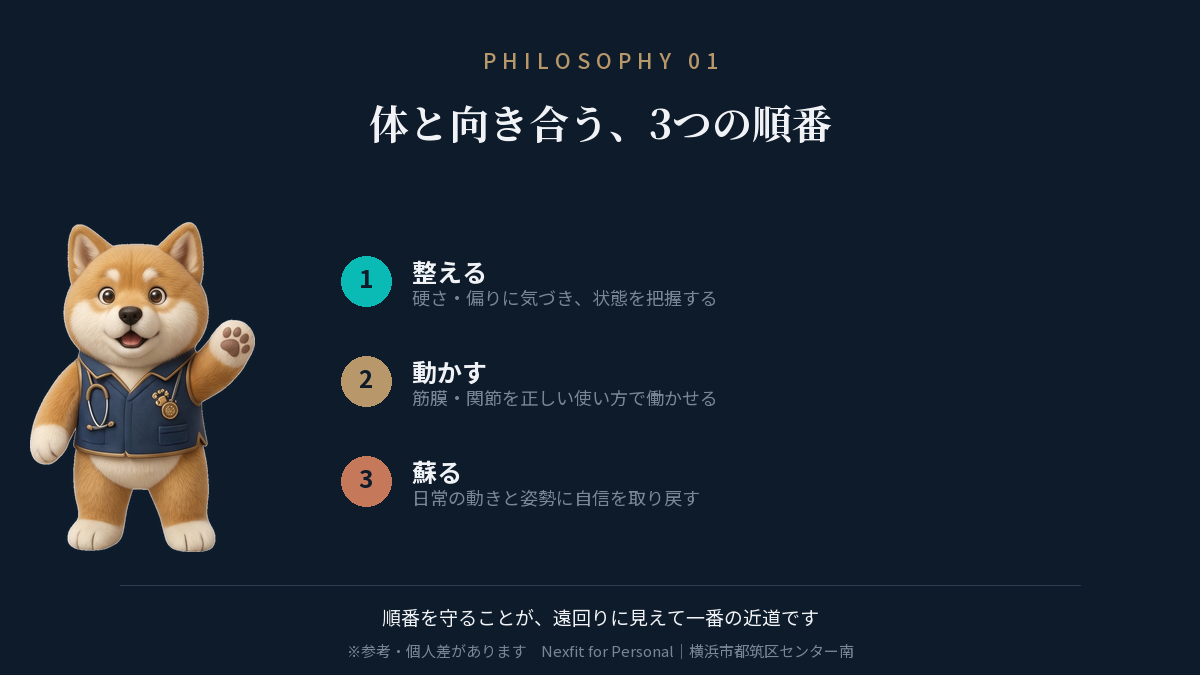 整える・動かす・蘇るの3ステップ